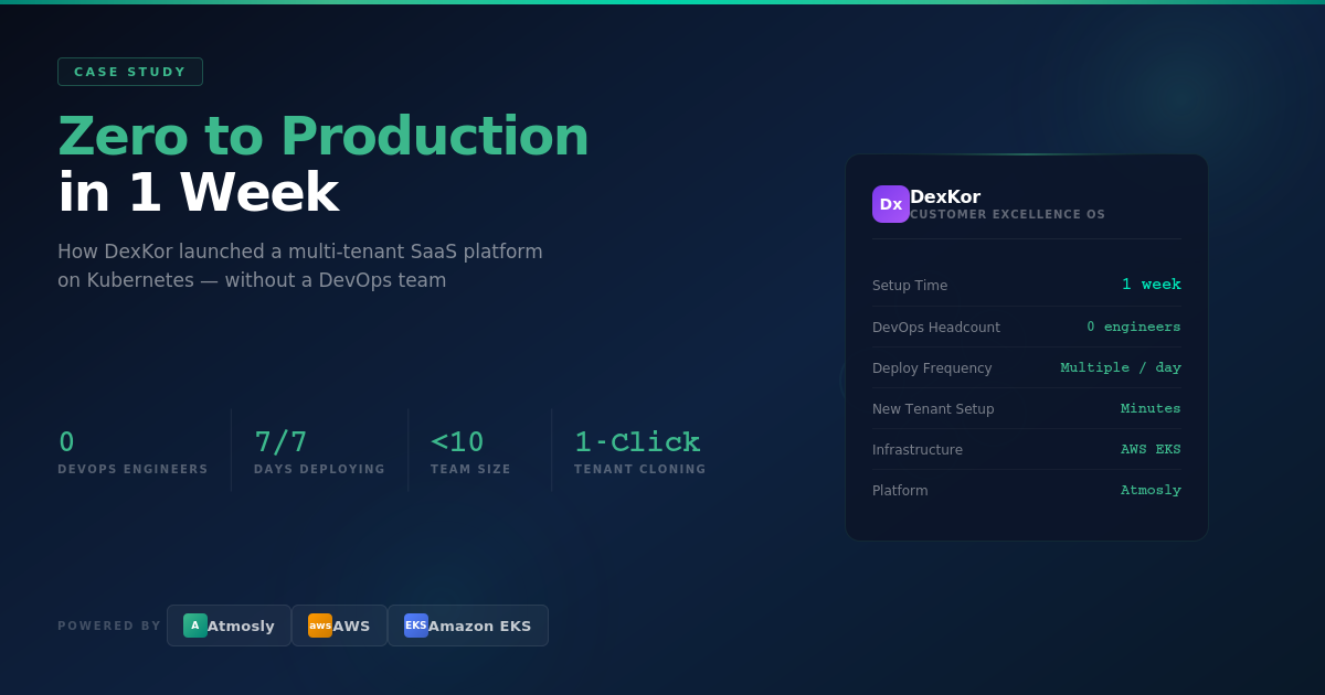 How DexKor Went from Zero Infrastructure to Production in One Week with Atmosly