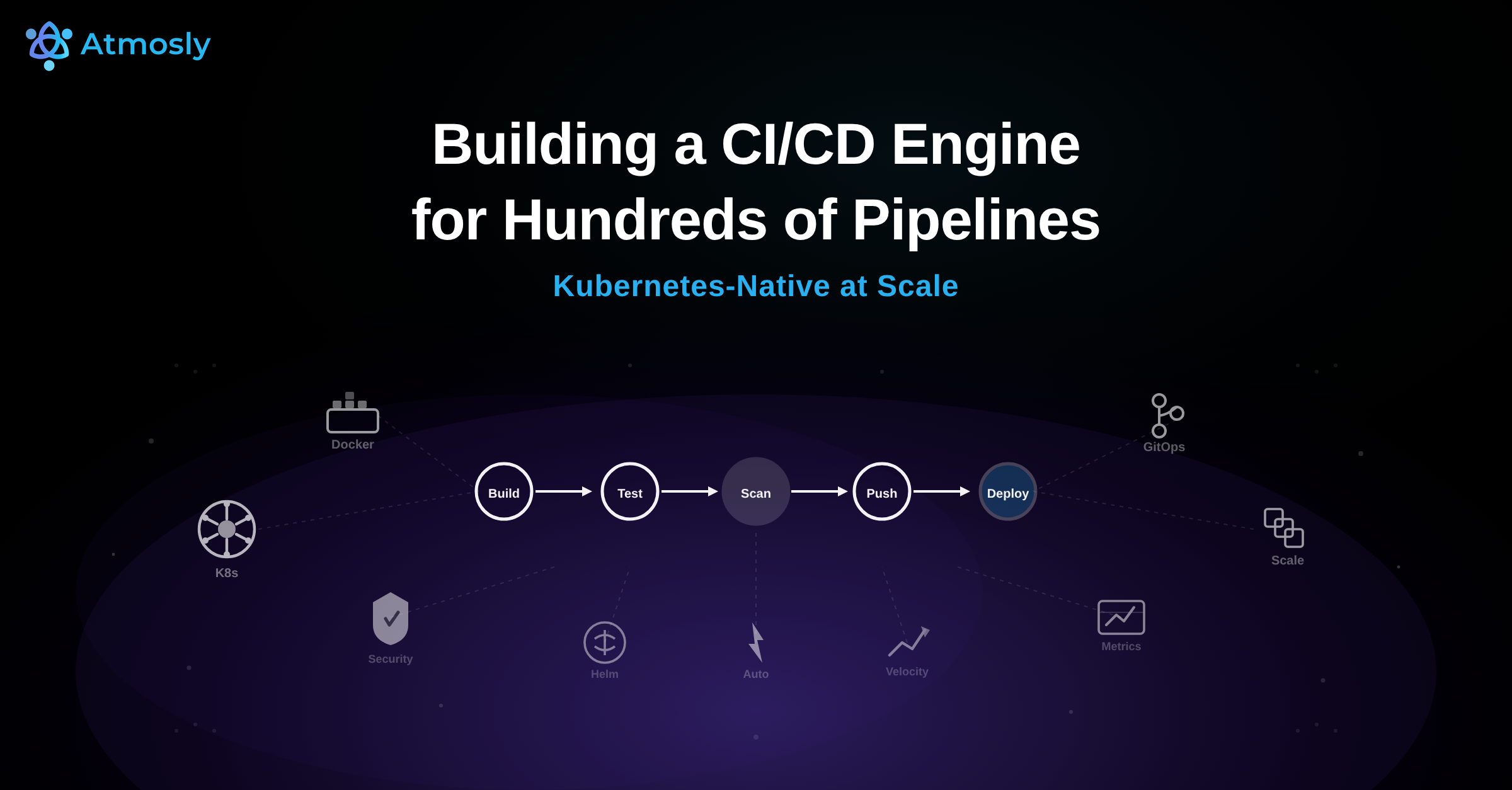 How We Built a CI/CD Engine That Runs Hundreds of Pipelines a Day on Kubernetes