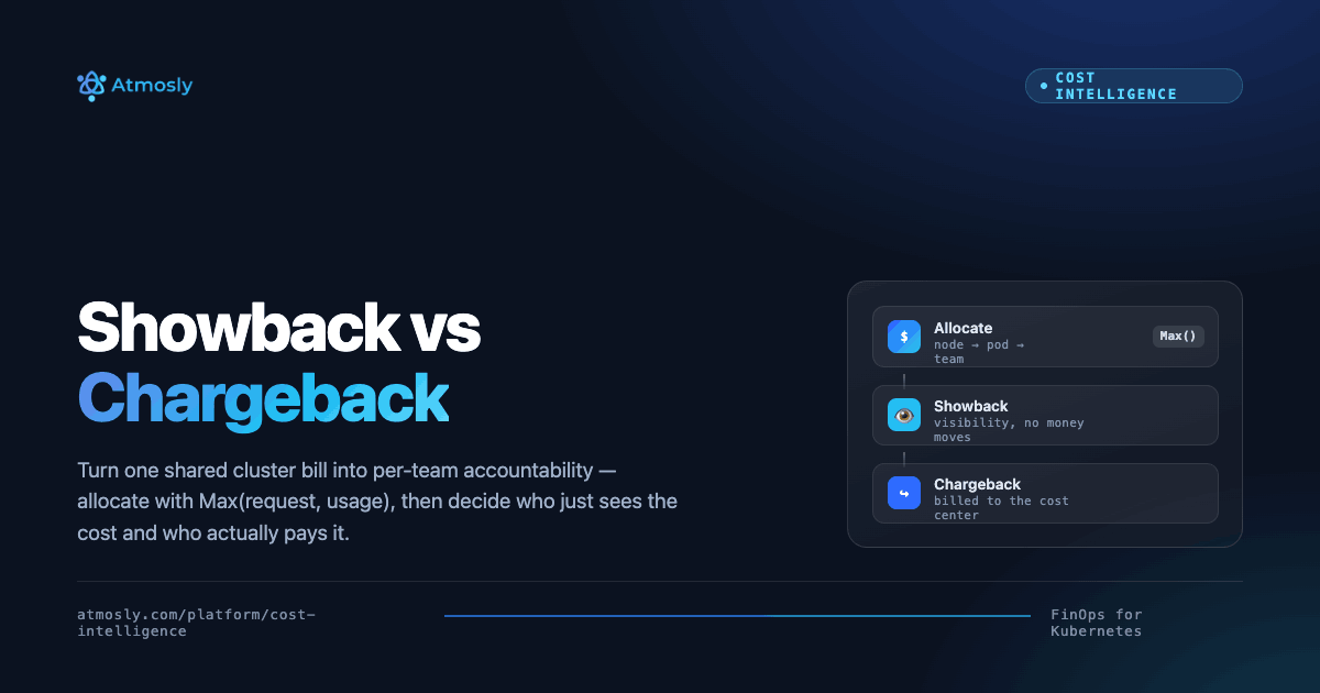 Kubernetes cost allocation breaking a shared cluster bill into namespace, workload, idle, and shared costs for showback and chargeback