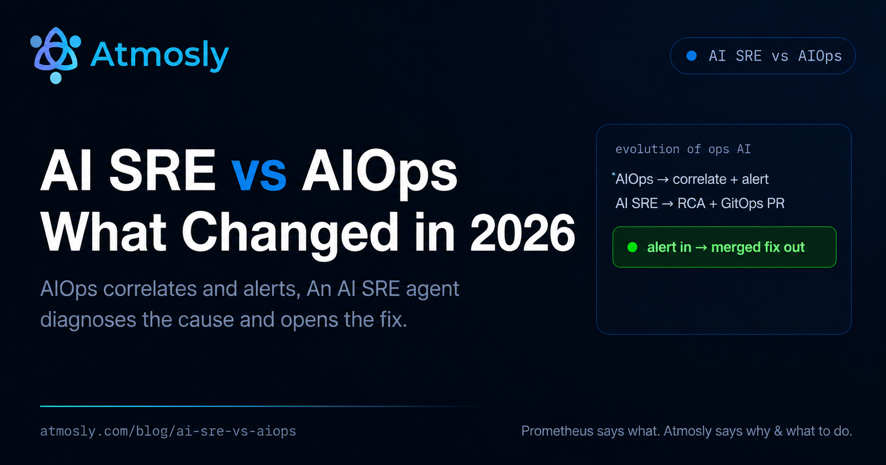 AI SRE vs AIOps compared — AIOps correlates and alerts, an AI SRE agent diagnoses and ships the fix