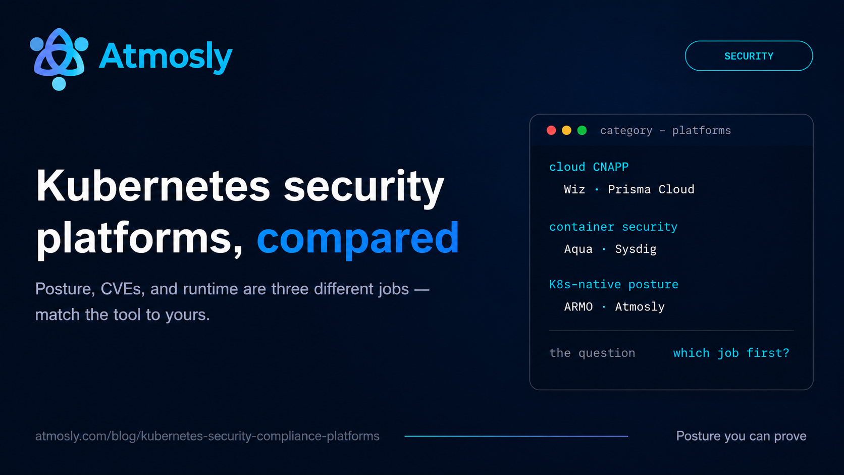 Kubernetes security and compliance platforms compared — CNAPP, container security, and Kubernetes-native posture categories