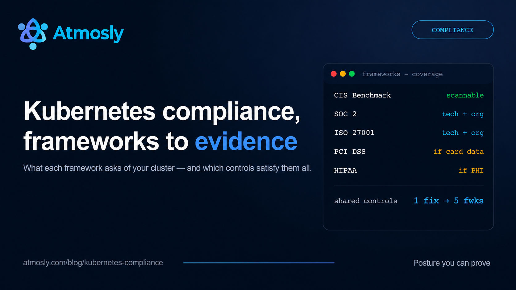 Kubernetes compliance guide banner — five frameworks and the shared controls that satisfy them