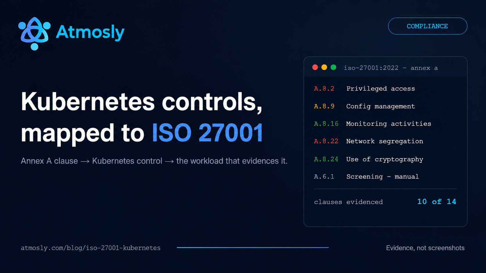 ISO 27001 Annex A to Kubernetes control mapping banner showing clause statuses from a cluster scan