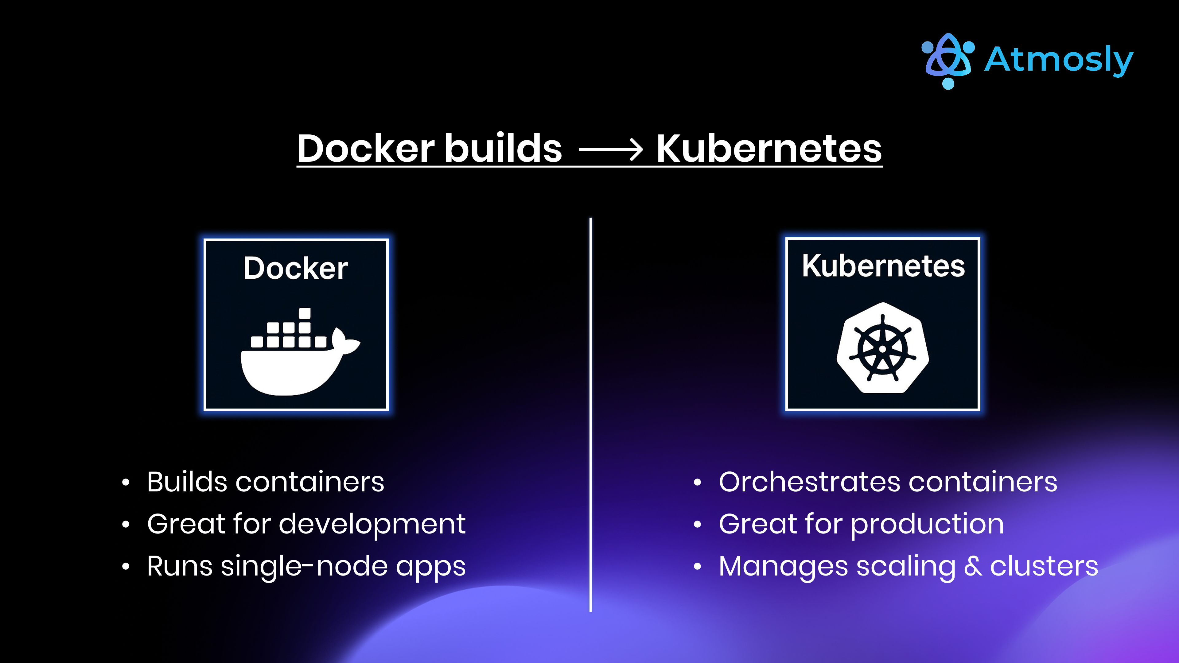 Kubernetes