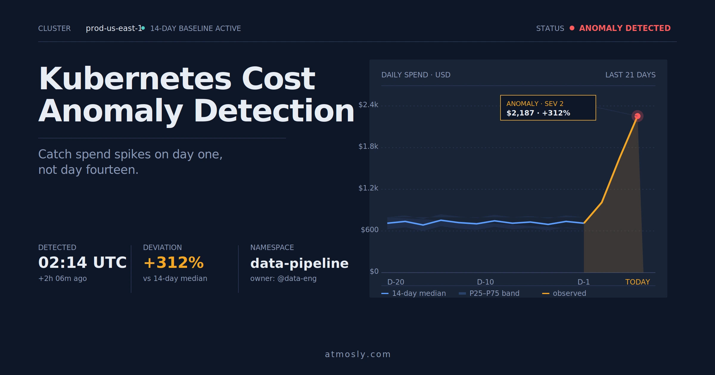 kubernetes-cost-anomaly-detection