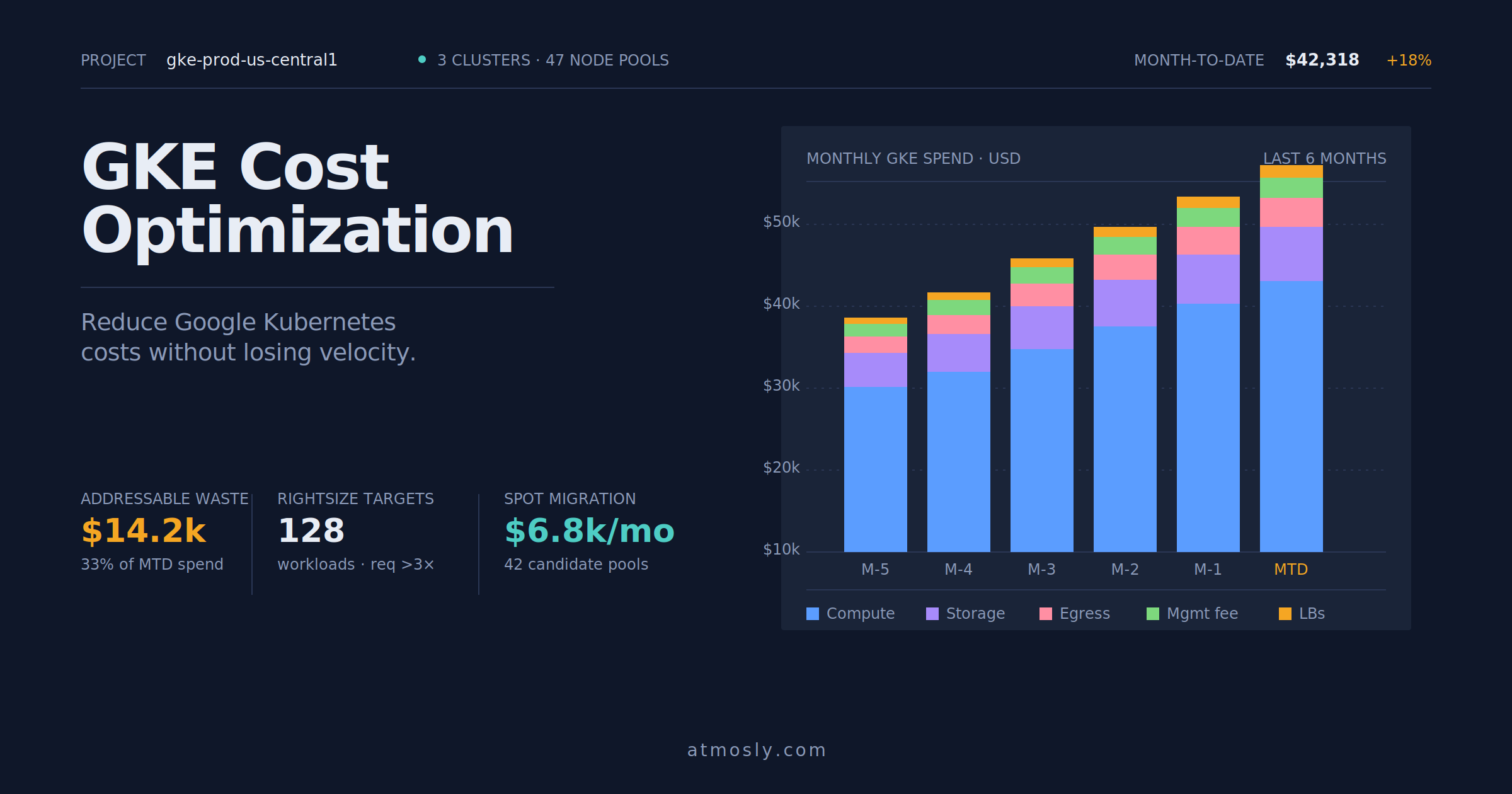 GKE Cost Optimization 