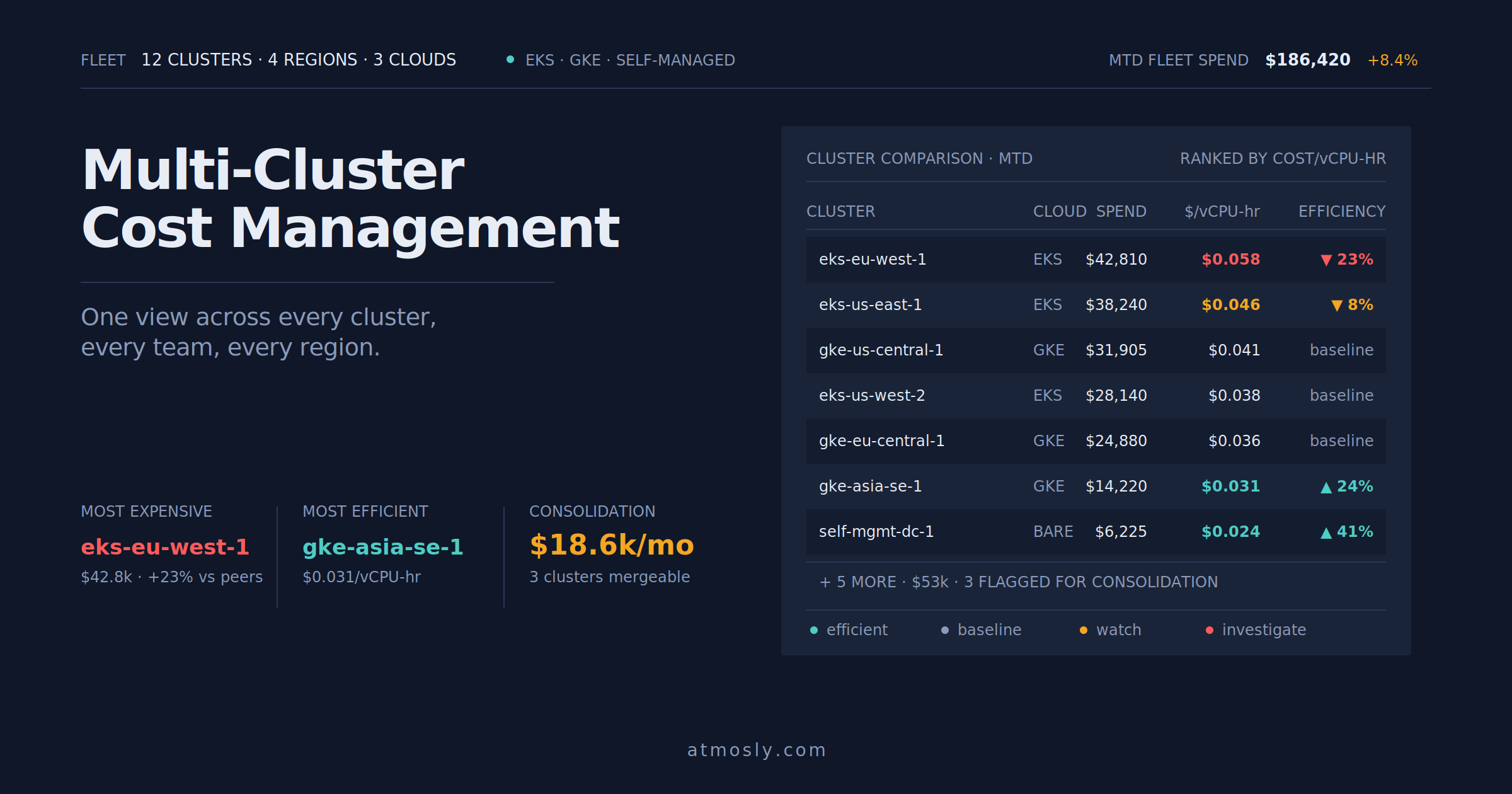 Multi-Cluster Kubernetes Cost Management Image