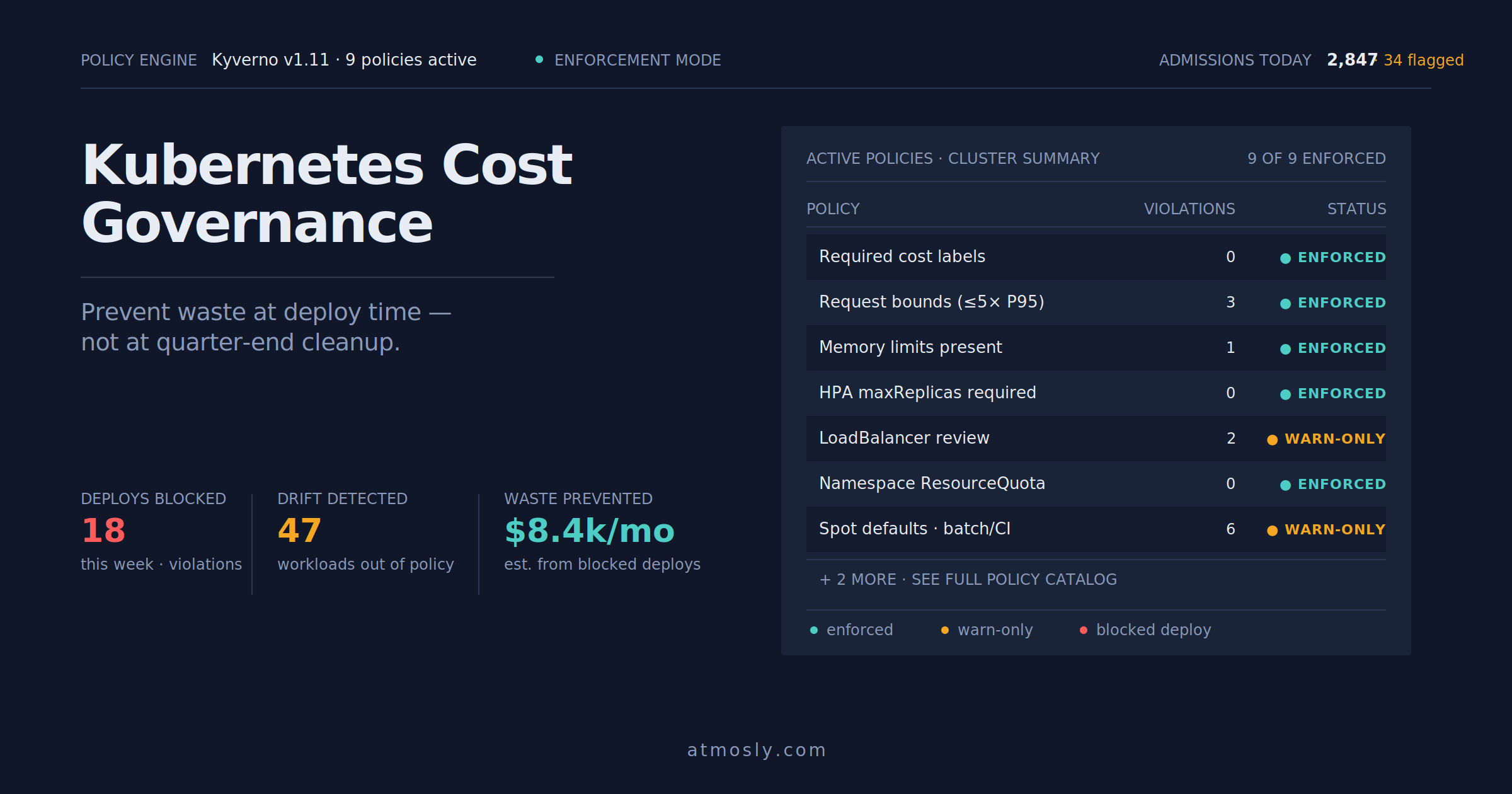 Kubernetes Cost Governance Image