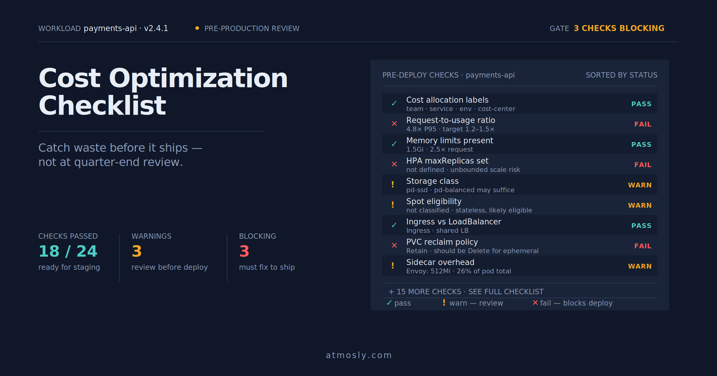 Kubernetes Cost Optimization Checklist Image