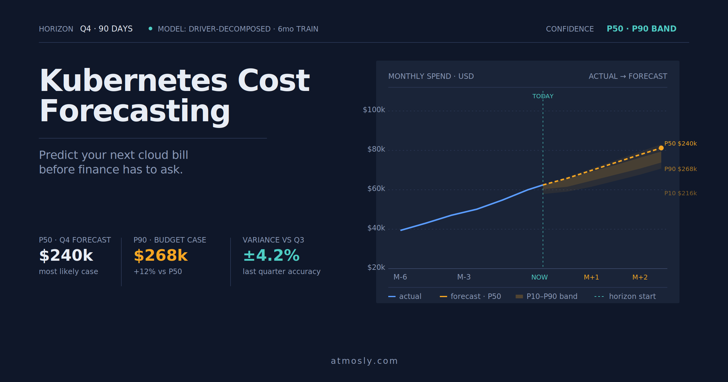 Kubernetes Cost Forecasting: Predict Your Next Cloud Bill