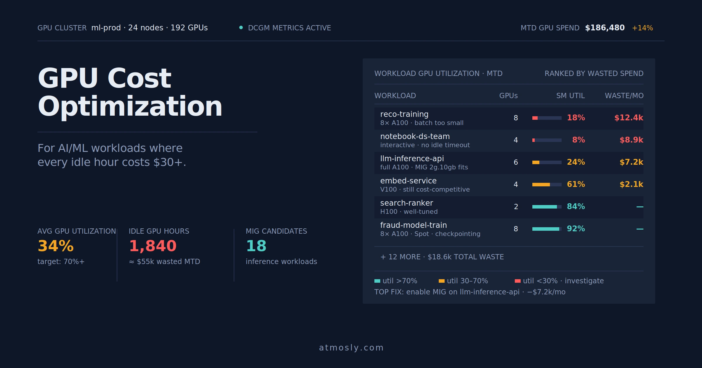 Kubernetes GPU Cost Optimization for AI/ML Workloads