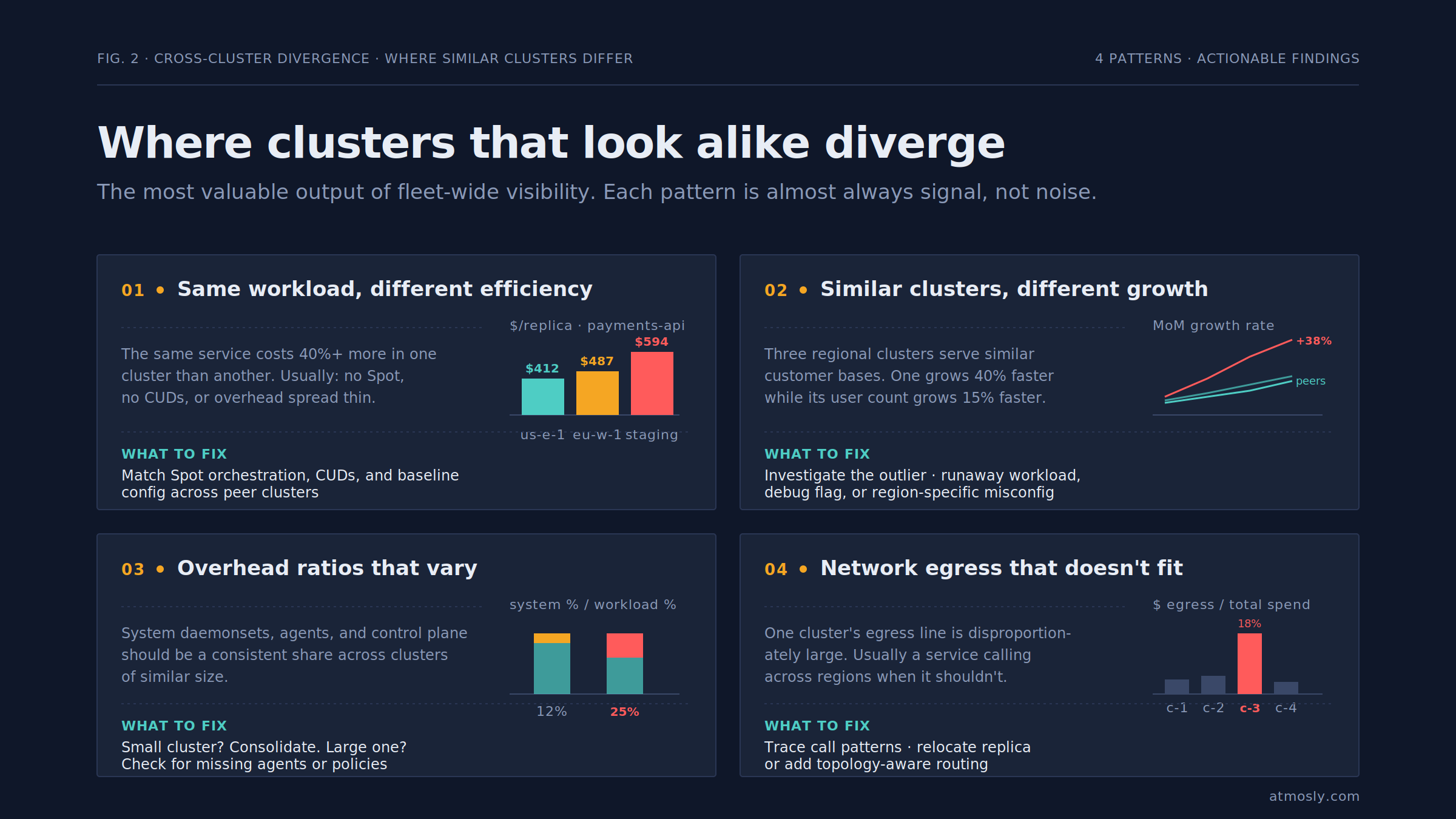 cross cluster divergence
