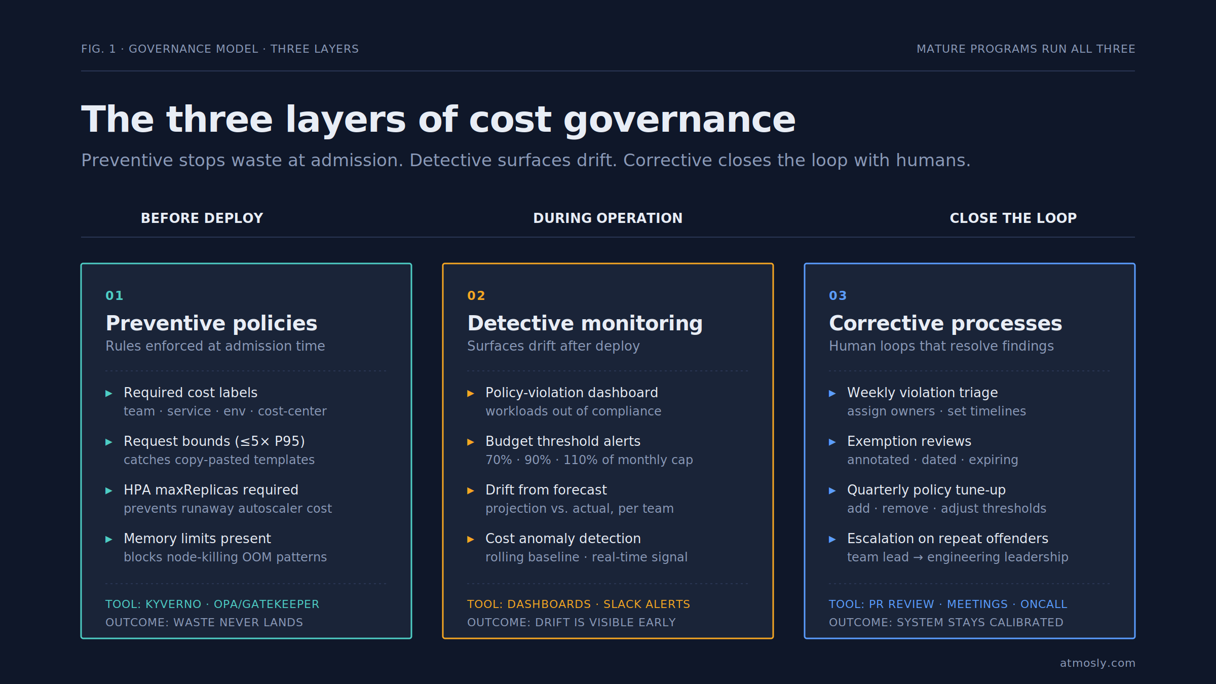 Governance model