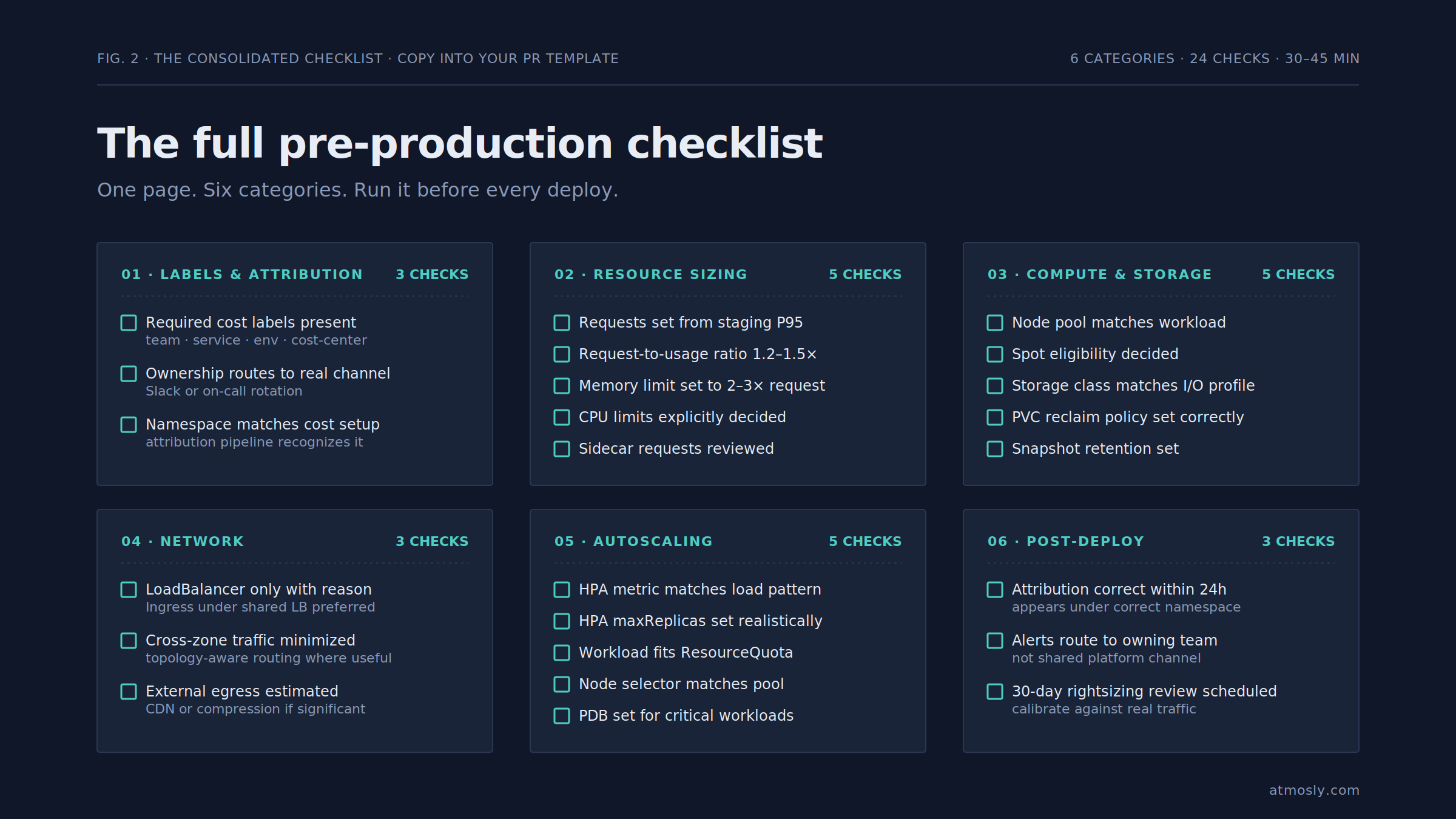 Full pre-production checklist